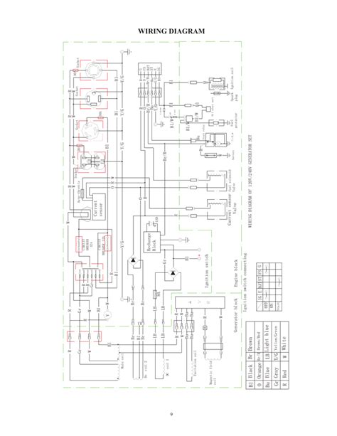 duromax  hp electric start wiring diagram circuit diagram