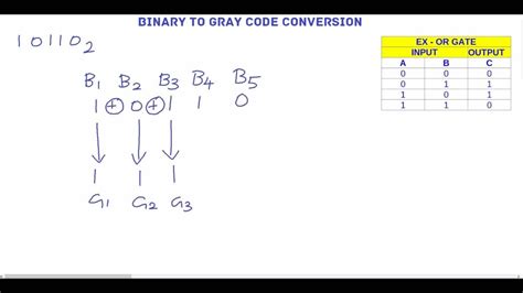 binary  gray code conversion method coding binary conversation