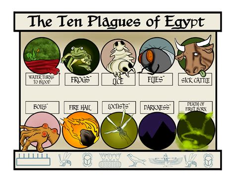 Did You Know That The Ten Plagues Of Egypt Were A Direct