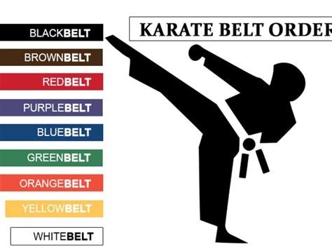 martial arts belt order estudioespositoymiguelcomar