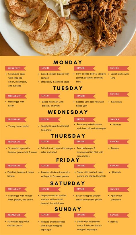 easy  week paleo meal plan  paleo shopping list