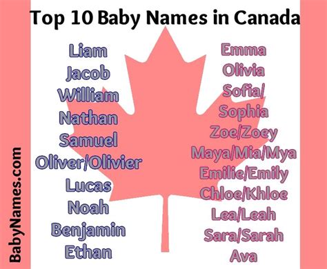 pin  baby names