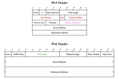 Ipv6 Celebrates Its 20th Birthday By Reaching 10 Percent Deployment