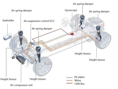 car air suspension   works hubpages