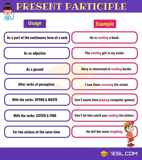list  verbs  common verbs list  examples esl english verbs english grammar