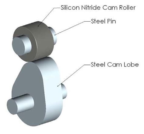 schematic   metal cam roller system  schematic   ceramic cam  scientific