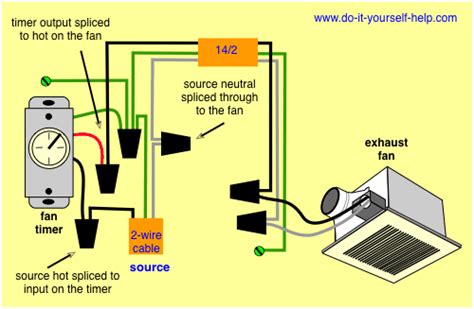 hunter ceiling fan  speed switch wiring diagram collection faceitsaloncom