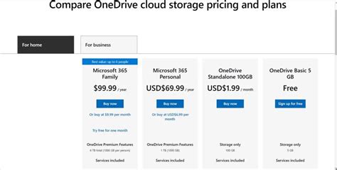 opendrive pricing coversnipod