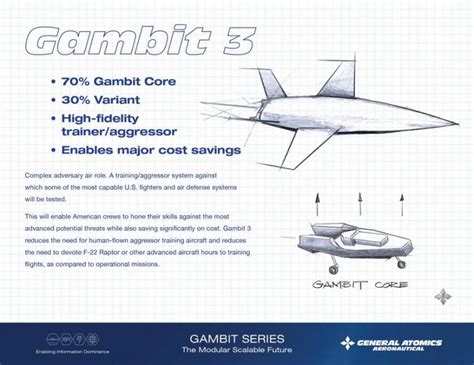 general atomics mia oloklhrh oikogeneia stealth uav ucav gambit   vid defence pointgr