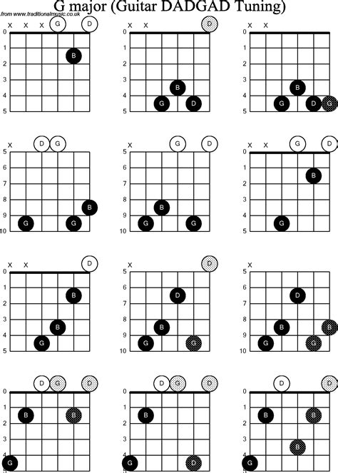 image result for dadgad chord chart cours de guitare musique