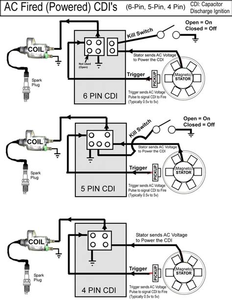 pinout diagram  pin dc cdi box wiring diagram wiring diagram polaris  cdi box