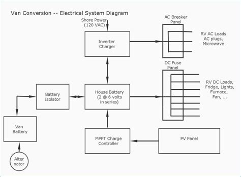 motorhome fleetwood rv electrical schematic wiring diagram
