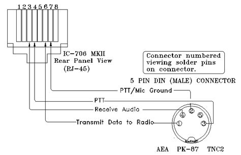 diagram pinout  pin din plug wiring diagram mydiagramonline