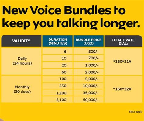 mtn uganda unveils  voice bundles     rates