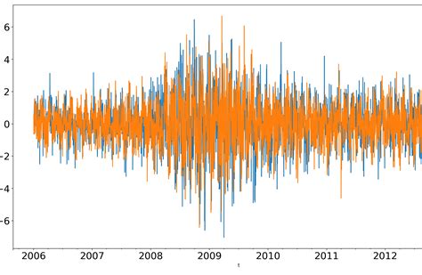 machine learning stationary  nonstationary time series data