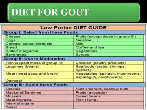 Gout 17 638  638×479 Gout Diet Low Purine Diet Purine Diet