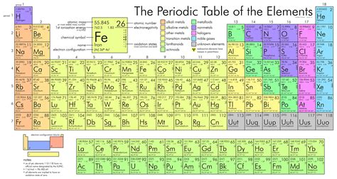 periodic table   elements chemistry libretexts