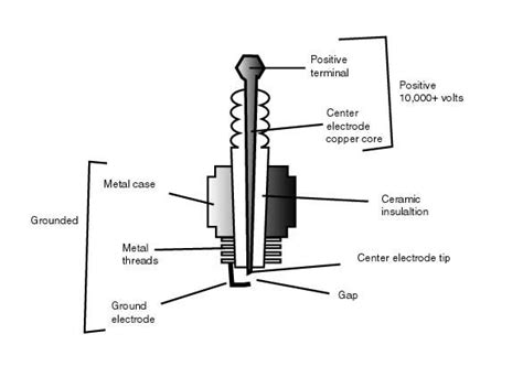 spark plug diagram spark plug diagram small engine pinterest diagram