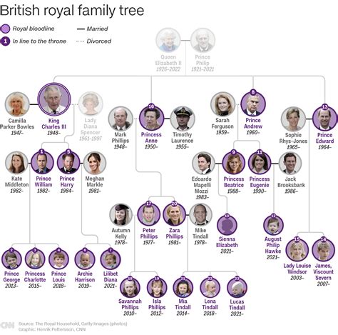 royal   succession   british royal family tree ireporteronline