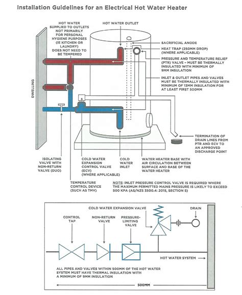 electric hot water system diagram ubicaciondepersonascdmxgobmx