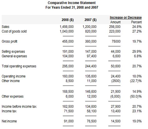 Why is trend analysis helpful in analyzing ratios
