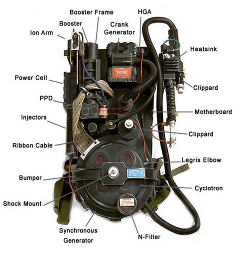 proton pack object comic vine