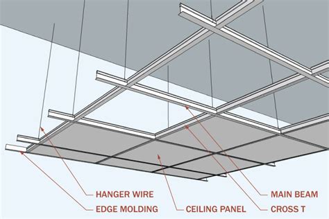 false ceiling systems home design ideas