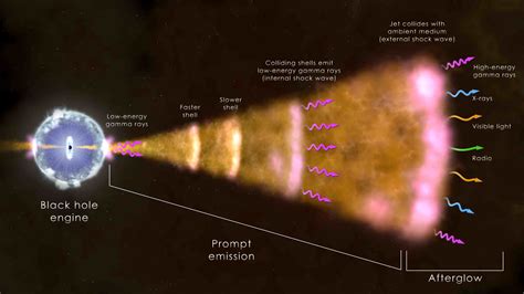 gamma ray burst destroy life  earth