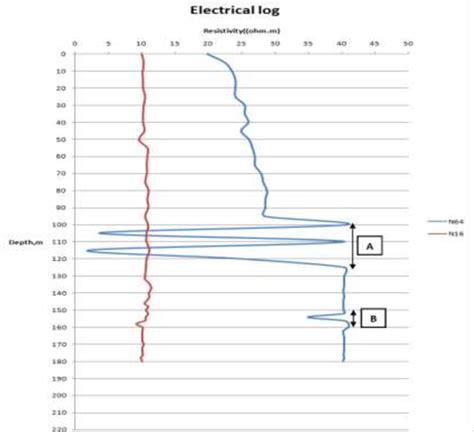 electrical log     scientific diagram