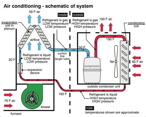 air conditioner schematic air conditioner maintenance refrigeration  air conditioning