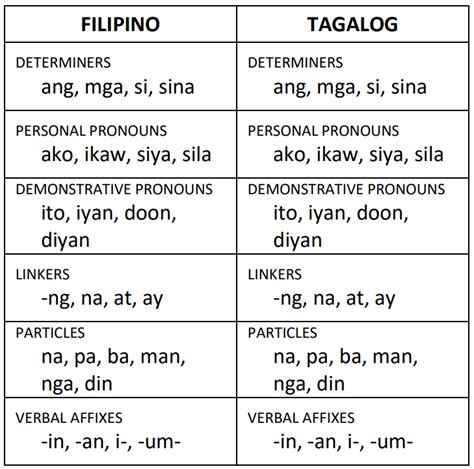 great filipino  tagalog debate   cordial medium