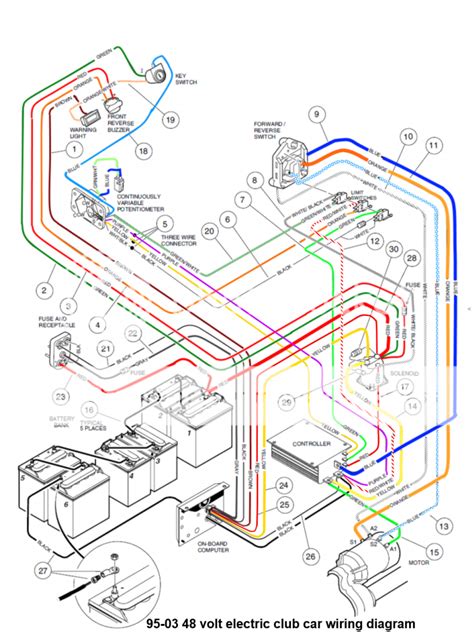 club car parts diagram