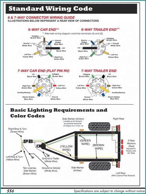 wiring diagram   pin trailer plug diagrams resume examples
