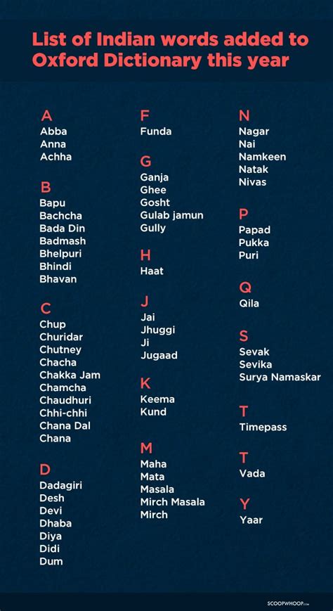 70 indian english words added to the oxford english dictionary