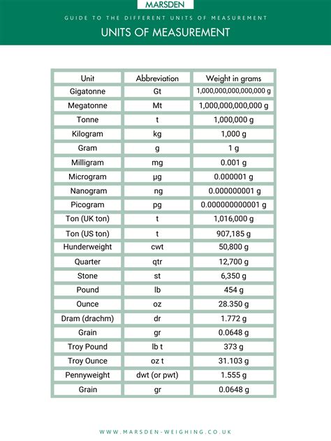 printable units  measurement chart