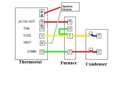 thermostat wiring  furnace thermostat wiring   furnace  ac unit color code