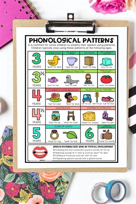 phonological pattern chart  speech therapy school speech therapy
