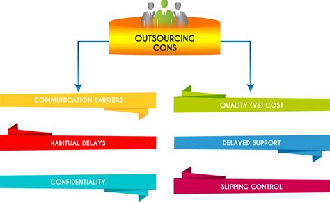 13 Ultimate Pros And Cons Of Outsourcing And Offshoring