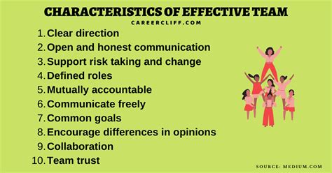 characteristics  effective team   workplace careercliff