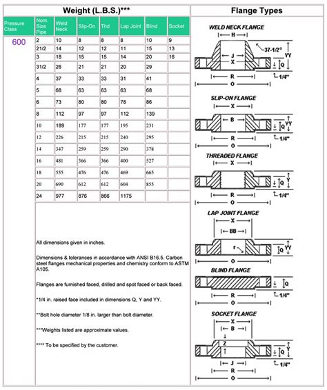 ansi  class  flanges asme  class  flange dimensions