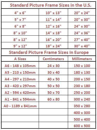 Standard Picture Frame Sizes Picture Frame Sizes And