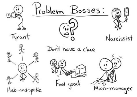 Do You Have A Bad Boss Are You A Bad Boss Bad Boss Boss Management