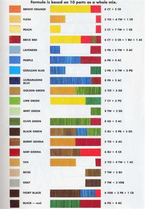 practically  color mixing charts bored art