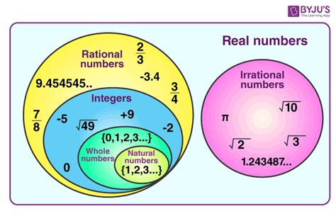 rational  irrational numbers definition examples