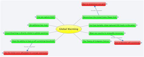 global warming xmind mind mapping software
