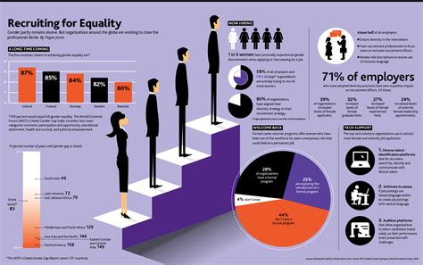 recruiting for equality gender parity remains elusive