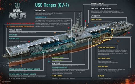 battleship cutaways recherche google warship battleship aircraft carrier