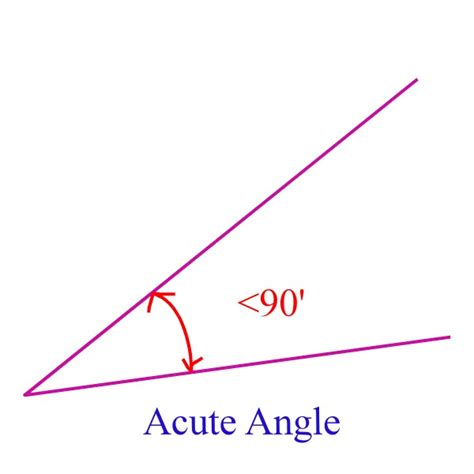 acute angle  angle measuring    degrees
