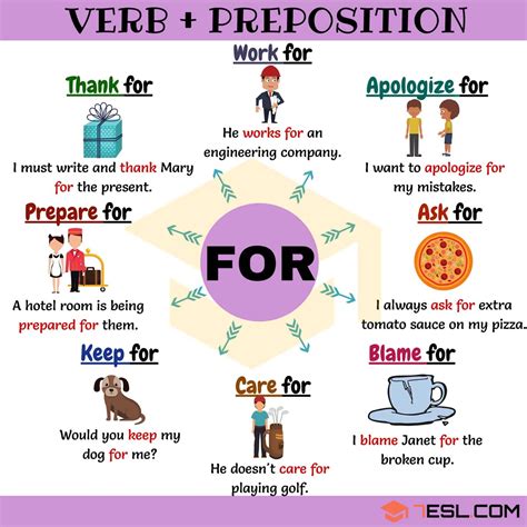 verb   common combinations   esl