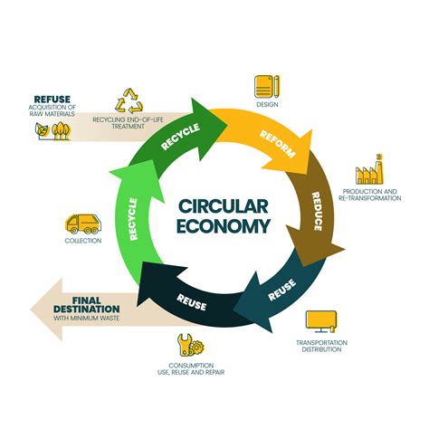 rcbc circular economy infographic piktochart infograp vrogueco